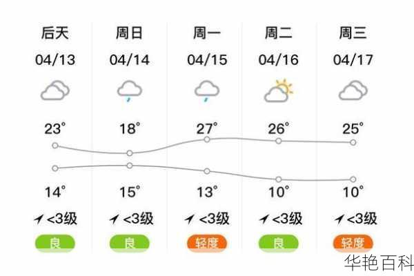 天气预报蓝山(明天会出太阳吗)