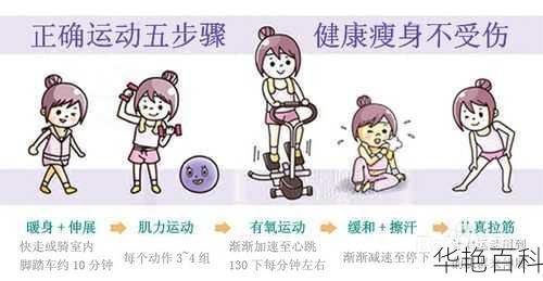 家居健身小知识问答(如何避免运动损伤)