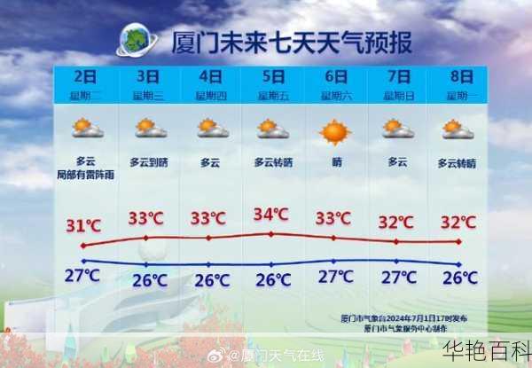 厦门北天气(会不会出太阳)
