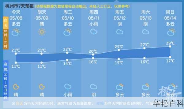 四月天气(是忽冷忽热还是稳定回暖)