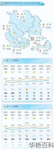 厦门北天气(明天会下雨吗)