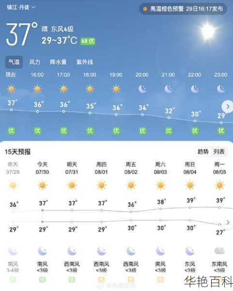 大瓦山天气预报(温度会很高吗)