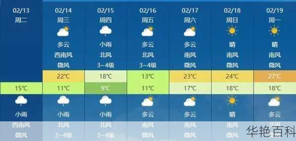 普阳农场天气预报(未来几天气温会升高吗)