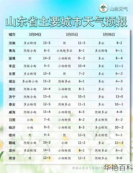 明仕田园天气预报(什么时候会降温)