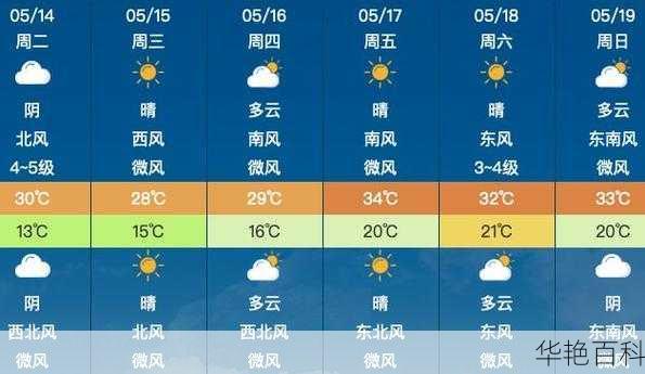 普阳农场天气预报(需要准备雨具吗)