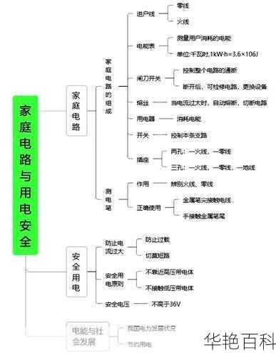 家居安全电路方面知识(  怎么才能用电更安全)