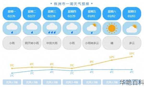 株洲方特天气预报(明天会不会下雨)
