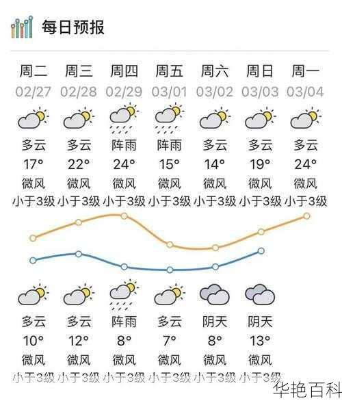 梅州天气预报一周(是高温酷暑还是凉爽宜人)