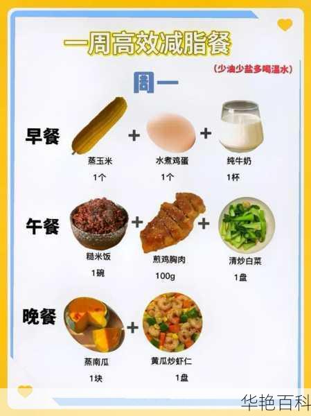 减重饮食晚餐怎么吃不胖;减肥晚餐怎么吃瘦得快