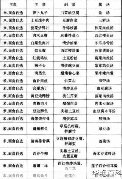小学生晚餐怎么吃不胖-小学生晚餐吃什么长个子