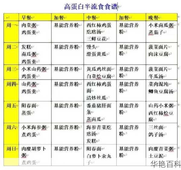 流食食谱晚餐怎么吃不胖,流食食谱晚餐怎么吃不胖的
