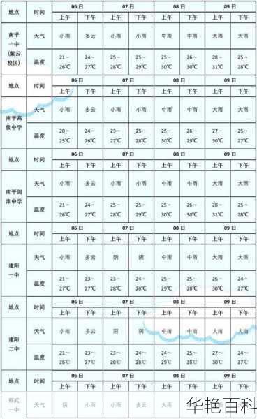 出门前会不会看天气呢;出门看天气打一个数字