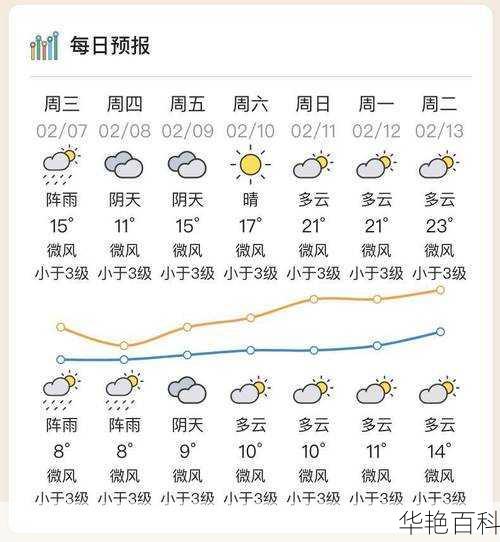 出门前会看天气预报 出门前会看天气预报吗