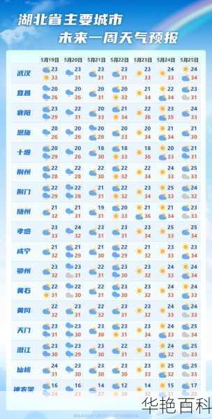 宜章天气预报 15 天查询，预知宜章未来天气详情