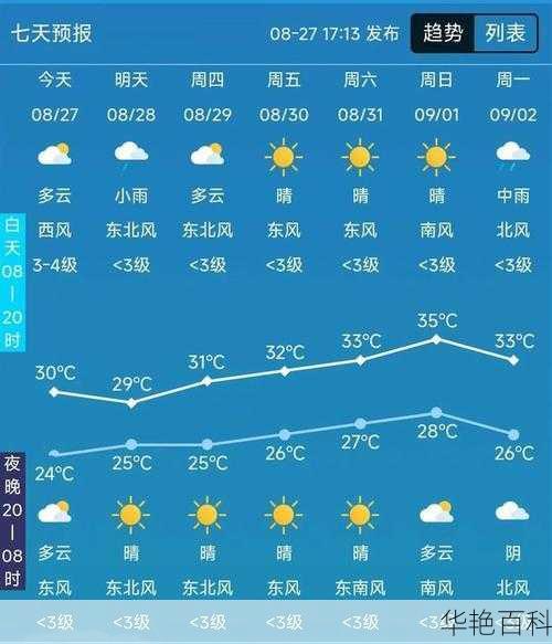 镇江句容天气预报 | 15 天句容市未来一周查询详情