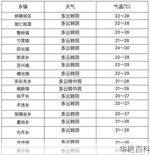 常宁未来一周天气预报，常宁 15 天天气早知道