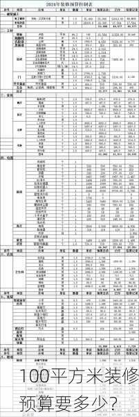 100平方米装修预算要多少？