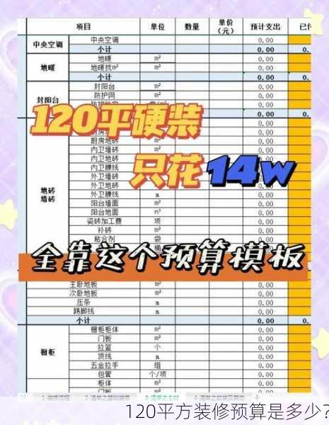 120平方装修预算是多少？