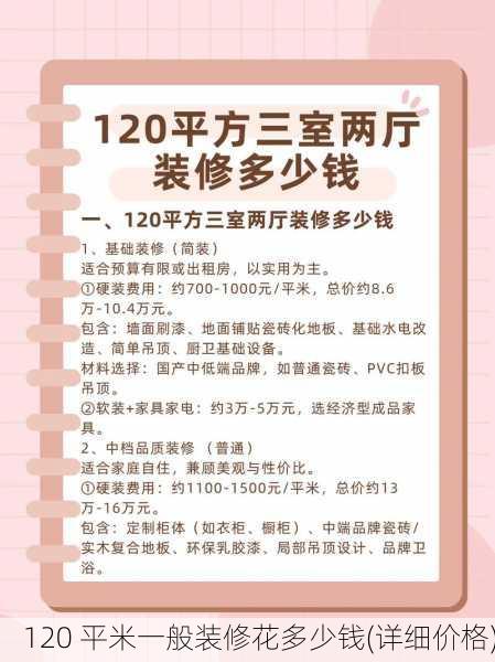 120 平米一般装修花多少钱(详细价格)