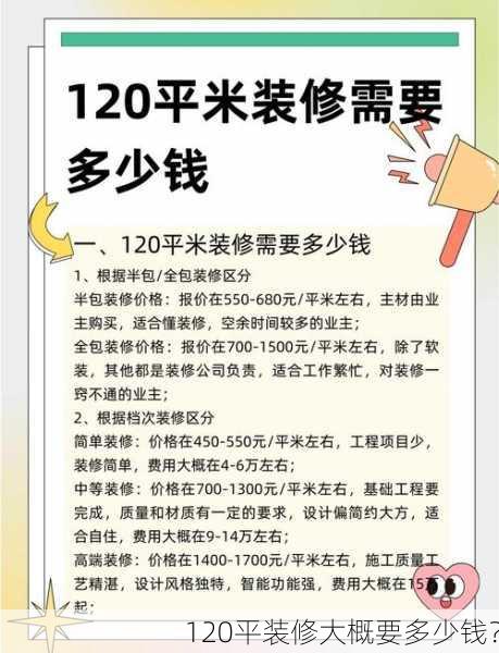 120平装修大概要多少钱？
