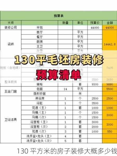 130 平方米的房子装修大概多少钱