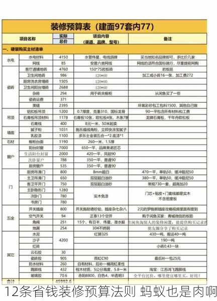 12条省钱装修预算法则 蚂蚁也是肉啊