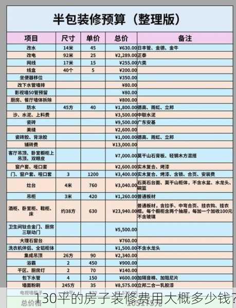 130平的房子装修费用大概多少钱?