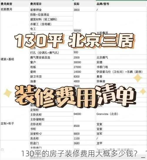 130平的房子装修费用大概多少钱?_1