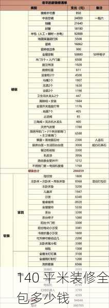 140 平米装修全包多少钱