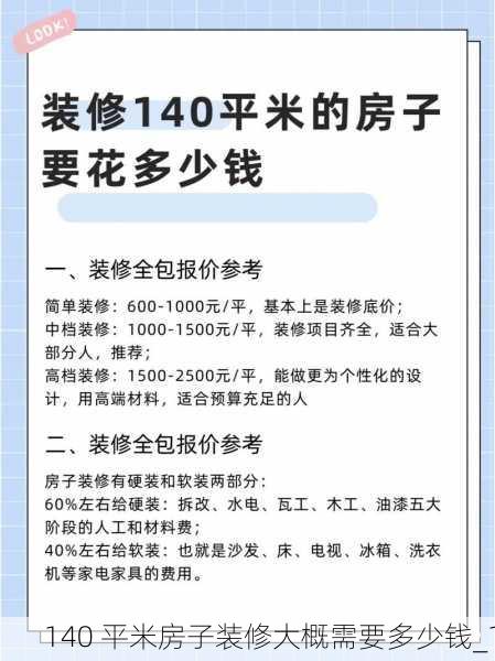140 平米房子装修大概需要多少钱_1