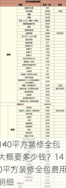 140平方装修全包大概要多少钱?140平方装修全包费用明细