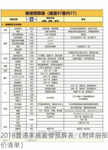 2018普通家庭装修预算表 （附详细报价清单）