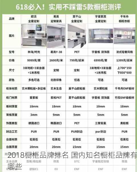 2018橱柜品牌排名 国内知名橱柜品牌有哪些