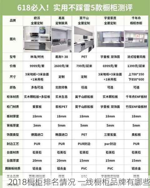 2018橱柜排名情况 一线橱柜品牌有哪些