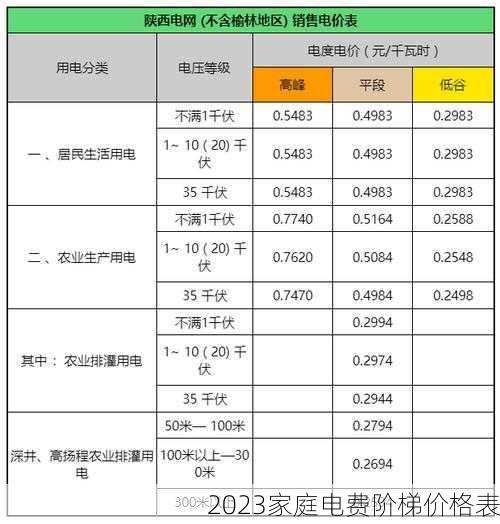 2023家庭电费阶梯价格表