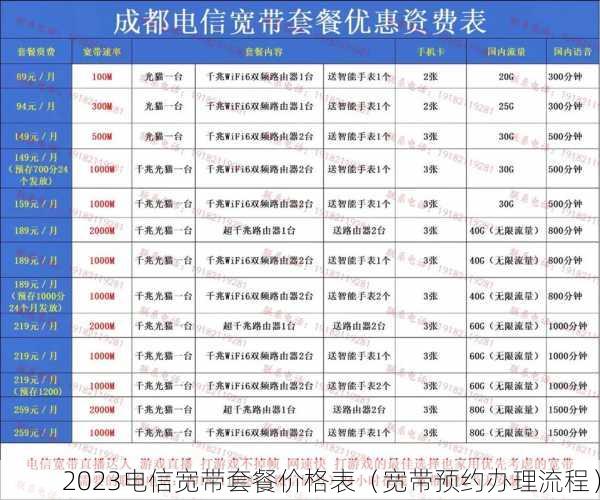 2023电信宽带套餐价格表（宽带预约办理流程）