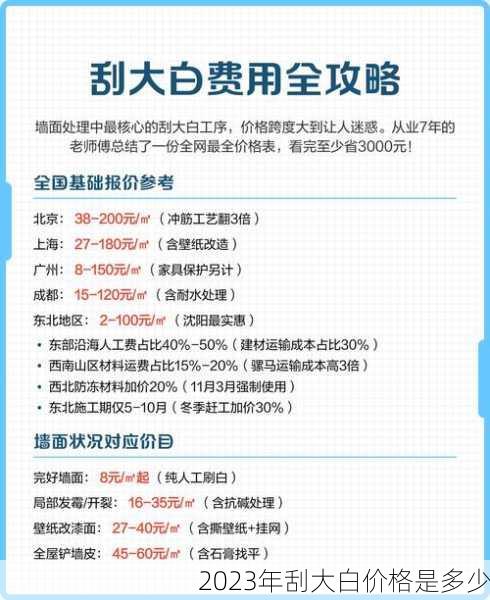 2023年刮大白价格是多少