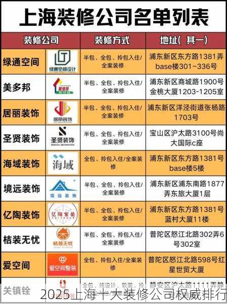 2025上海十大装修公司权威排行