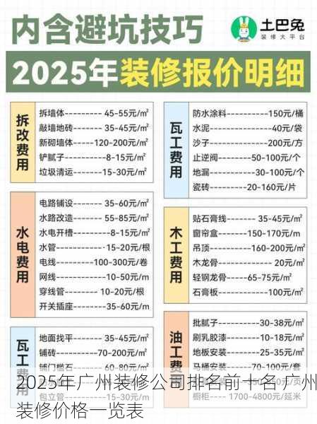 2025年广州装修公司排名前十名 广州装修价格一览表