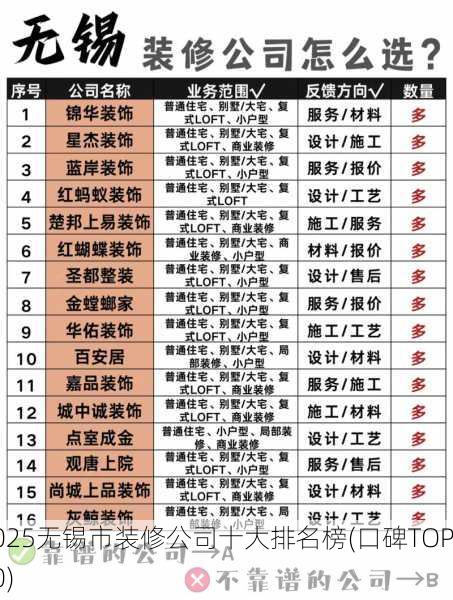 2025无锡市装修公司十大排名榜(口碑TOP10)