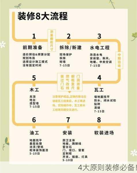 4大原则装修必备!