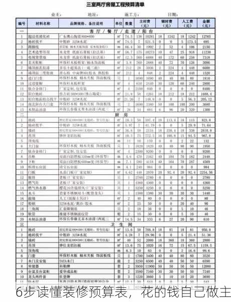 6步读懂装修预算表，花的钱自己做主