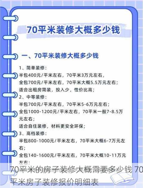 70平米的房子装修大概需要多少钱 70平米房子装修报价明细表