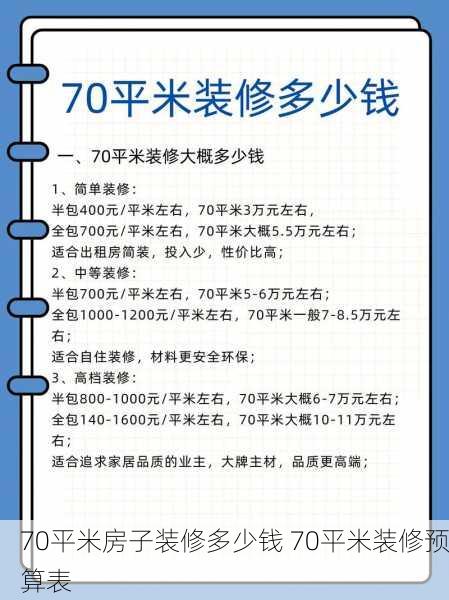 70平米房子装修多少钱 70平米装修预算表