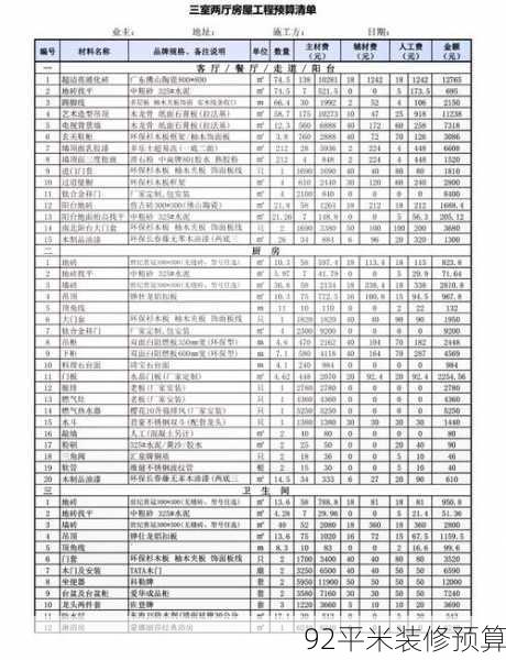 92平米装修预算