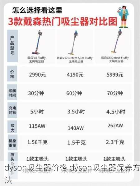 dyson吸尘器价格 dyson吸尘器保养方法