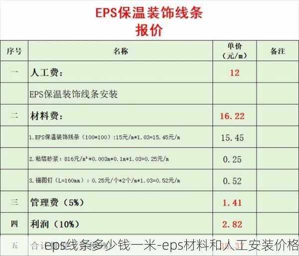 eps线条多少钱一米-eps材料和人工安装价格