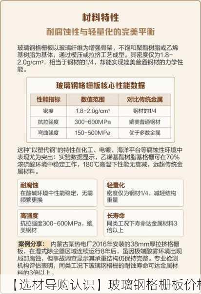 【选材导购认识】玻璃钢格栅板价格