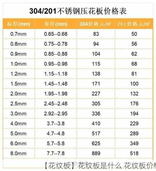 【花纹板】花纹板是什么 花纹板价格
