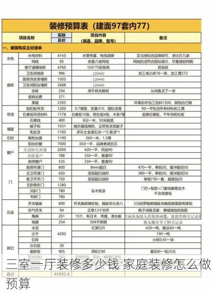 三室一厅装修多少钱 家庭装修怎么做预算
